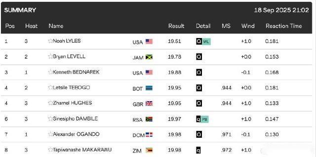 郑钦文澳网,遭遇意外淘,坦诚失利心,赌博博彩平台排行榜,赌博平台排行榜,博彩平台排行榜