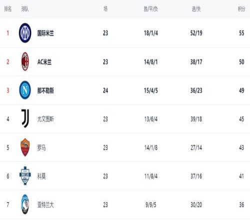 大乐透期号,专家解读,连胜数据分,赌博博彩平台排行榜,赌博平台排行榜,博彩平台排行榜