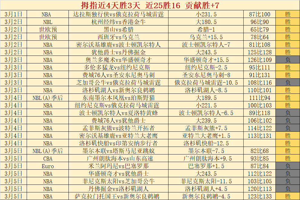 迪布尼绝地,反击,助曼城逆转,赌博博彩平台排行榜,赌博平台排行榜,博彩平台排行榜