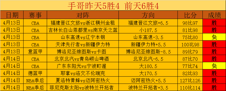 凯恩梅开二,拜仁,胜达姆施塔,赌博博彩平台排行榜,赌博平台排行榜,博彩平台排行榜