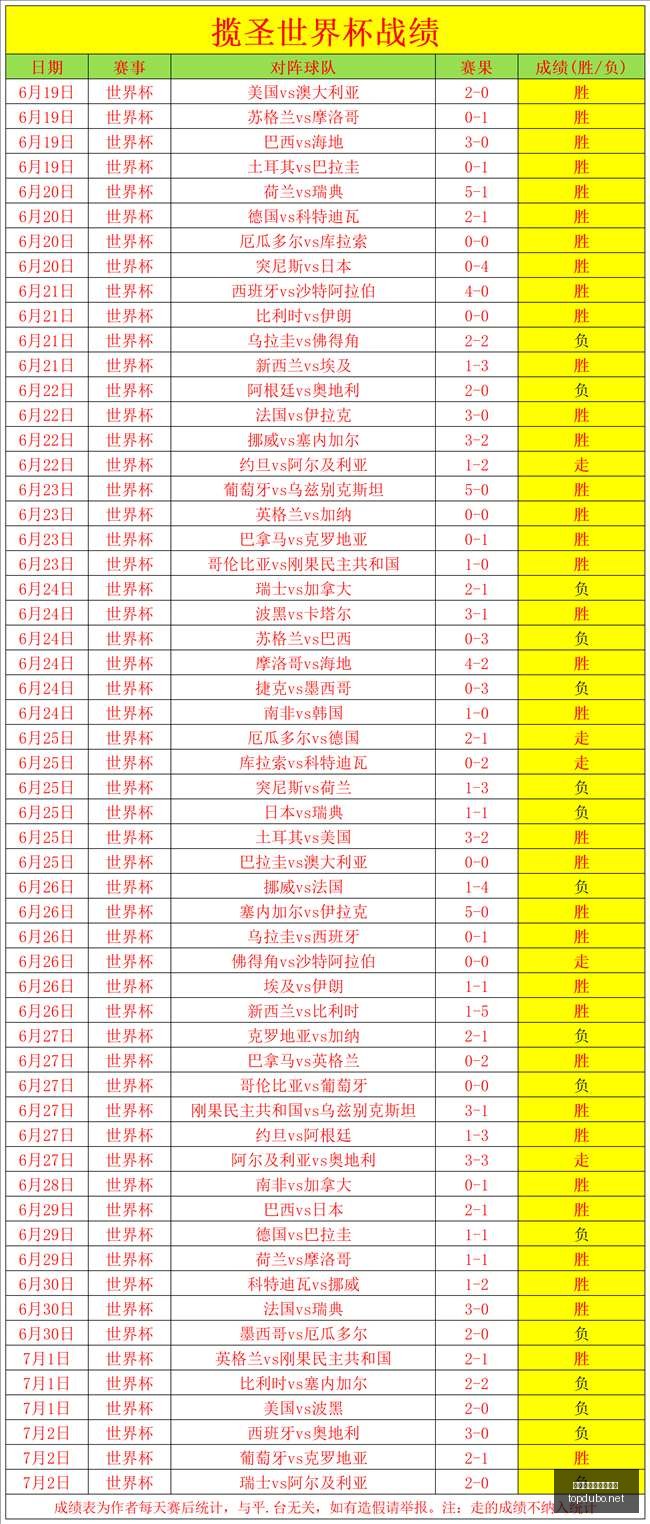 赛季对决,西雅图风暴,与波特兰火,赌博博彩平台排行榜,赌博平台排行榜,博彩平台排行榜
