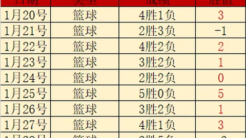 巴拉克预测穆勒赞同孔帕尼换人计划，助球队晋级，明确孔帕尼在队中的位置