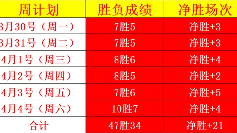 乌拉圭联赛数据解析：专家7胜5推荐疑点重重